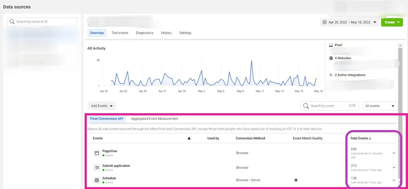 Enterprise Tracking & Data Architecture